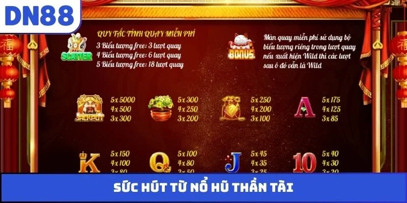 Sức hút từ nổ hũ Thần Tài