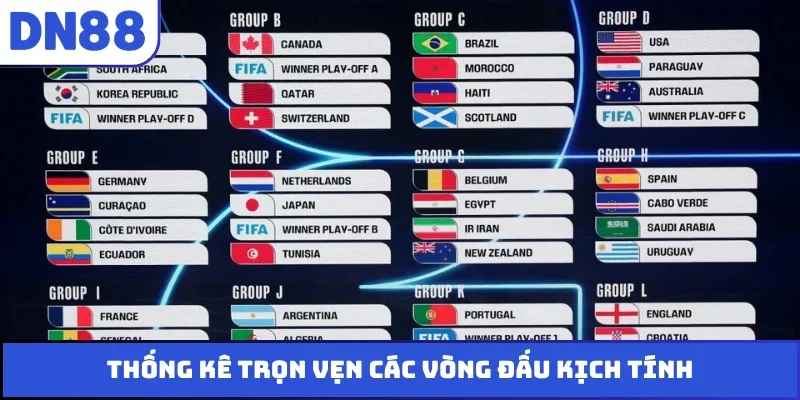 Thống kê trọn vẹn các vòng đấu kịch tính
